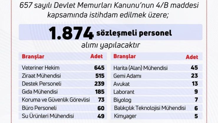 <a href="/finans/">FİNANS</a>