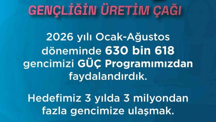 Bakan Işıkhan: (GÜÇ Programı) “Bugüne kadar 630 bin 618 gencimiz programımızdan faydalandı”