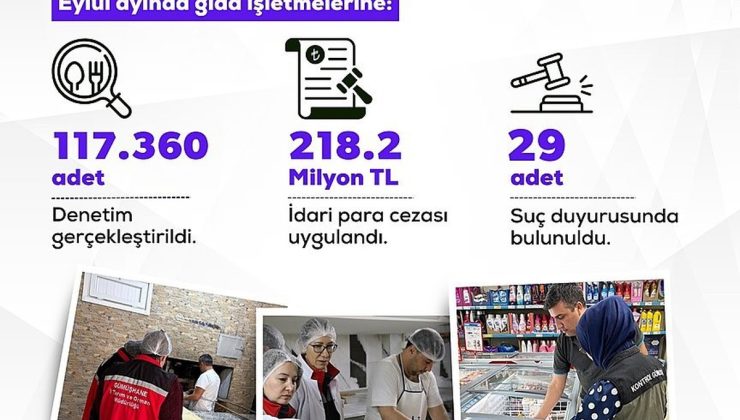 Bakan Yumaklı, gıda denetimlerinde 218.2 milyon lira ceza uygulandığını açıkladı