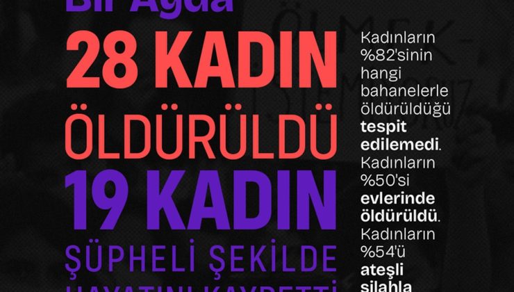 Kadın cinayetleri platformu eylülde 28 kadın cinayeti, 19 şüpheli ölüm bildirdi